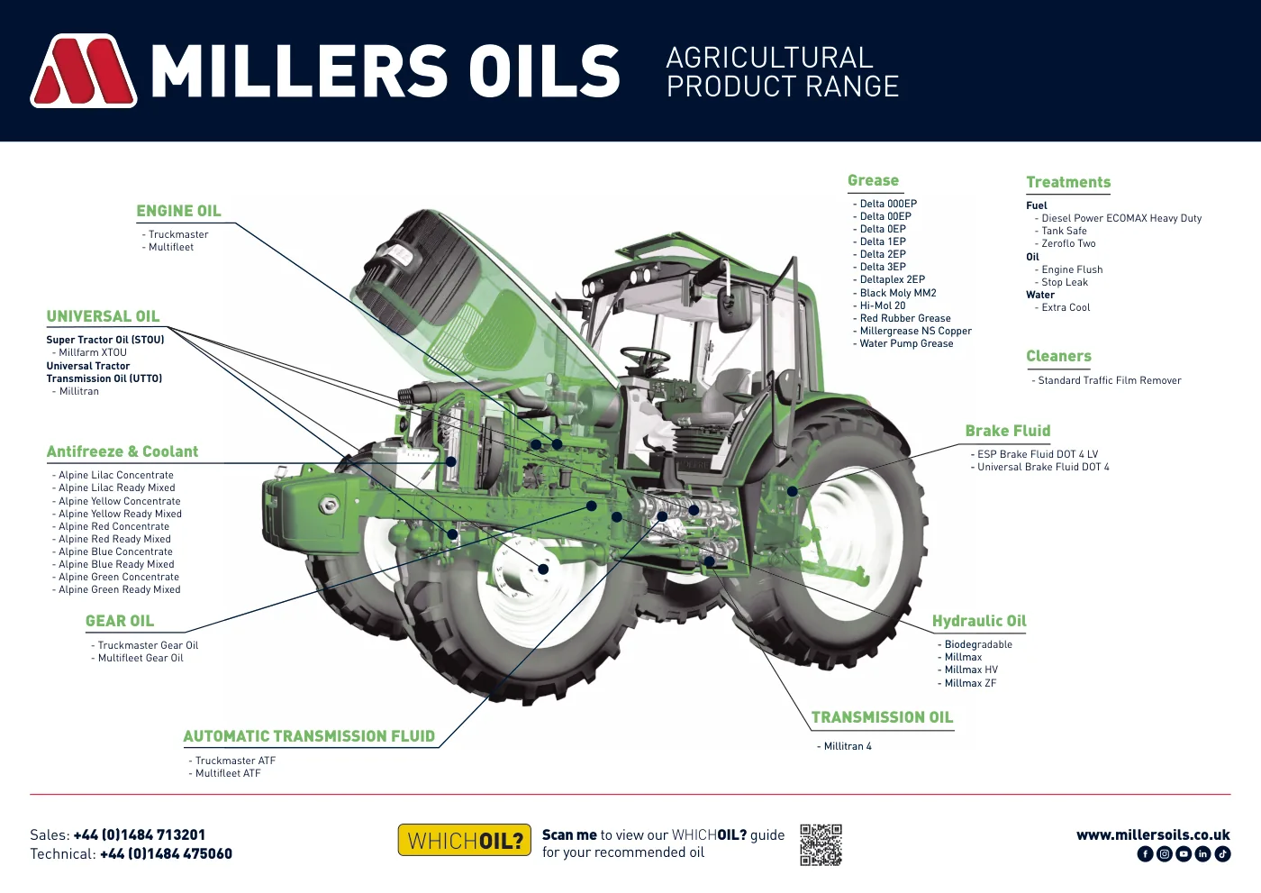 Millers Oils agriculture product range poster