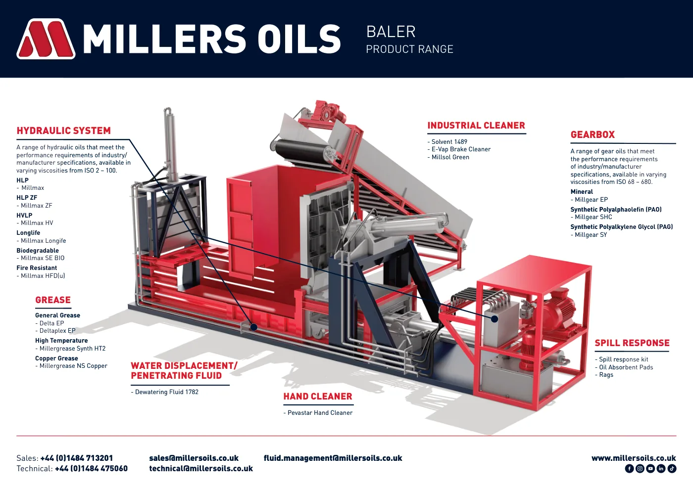Official Millers Oils baler range guide