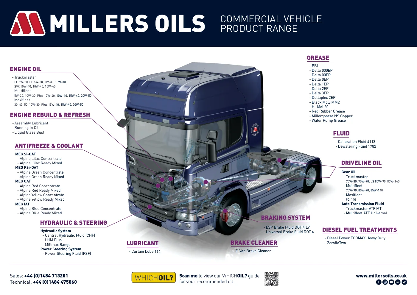 Official Millers Oils commercial vehicle range guide