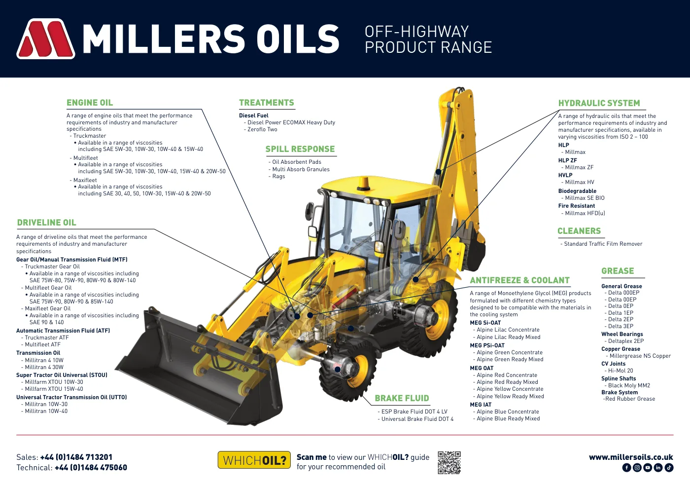 Millers Oils off-highway product range poster
